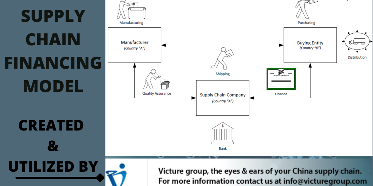 SUPPLY-CHAIN-FINANCING-MODEL-1280x640